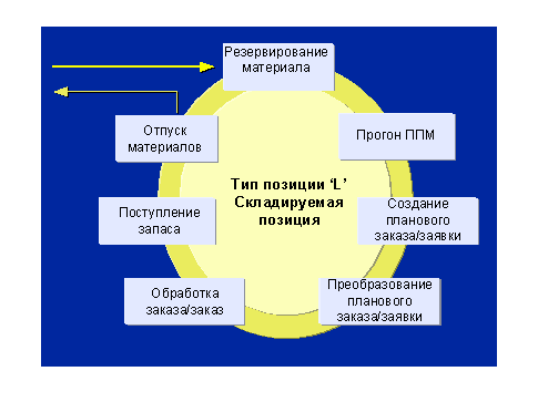 This graphic is explained in the accompanying text