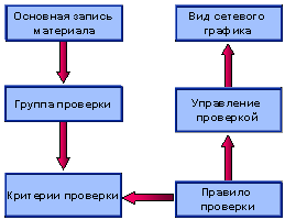 This graphic is explained in the accompanying text