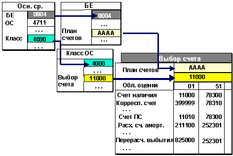 This graphic is explained in the accompanying text