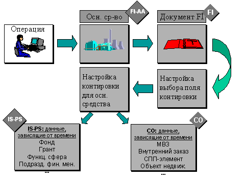 This graphic is explained in the accompanying text
