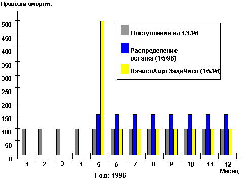 This graphic is explained in the accompanying text