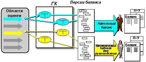 This graphic is explained in the accompanying text