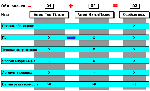 This graphic is explained in the accompanying text