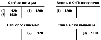 This graphic is explained in the accompanying text