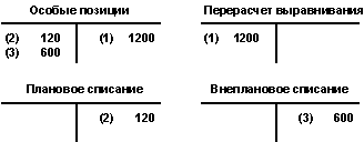 This graphic is explained in the accompanying text