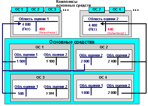 This graphic is explained in the accompanying text