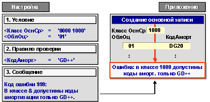 This graphic is explained in the accompanying text