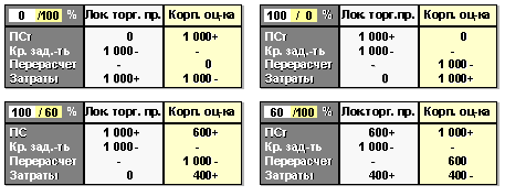 This graphic is explained in the accompanying text