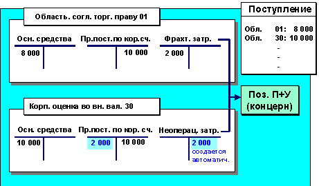 This graphic is explained in the accompanying text
