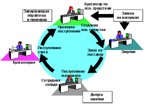 This graphic is explained in the accompanying text