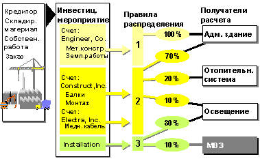 This graphic is explained in the accompanying text