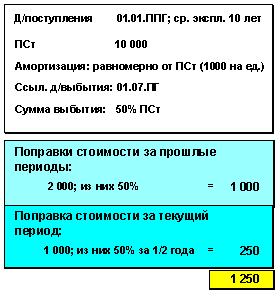 This graphic is explained in the accompanying text