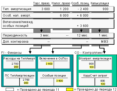 This graphic is explained in the accompanying text