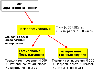 This graphic is explained in the accompanying text