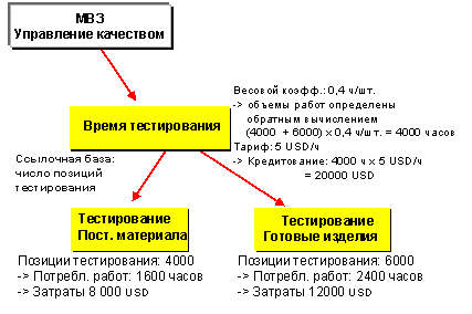 This graphic is explained in the accompanying text