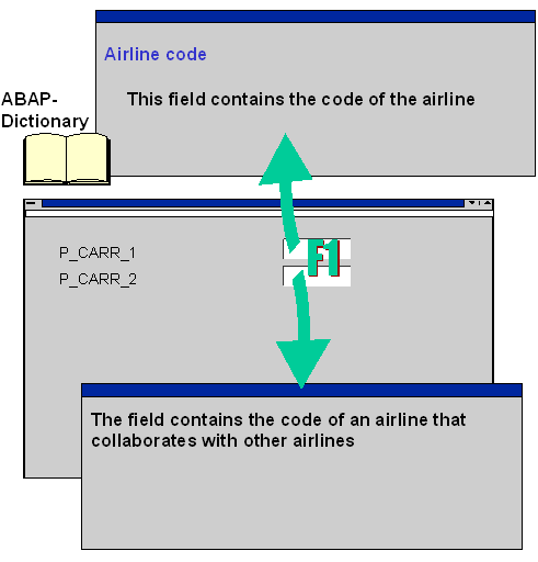 This graphic is explained in the accompanying text