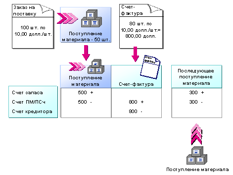 This graphic is explained in the accompanying text