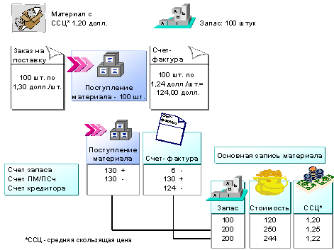 This graphic is explained in the accompanying text