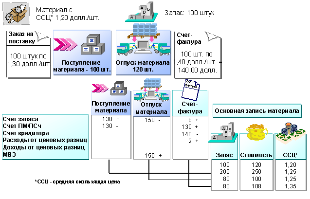 This graphic is explained in the accompanying text