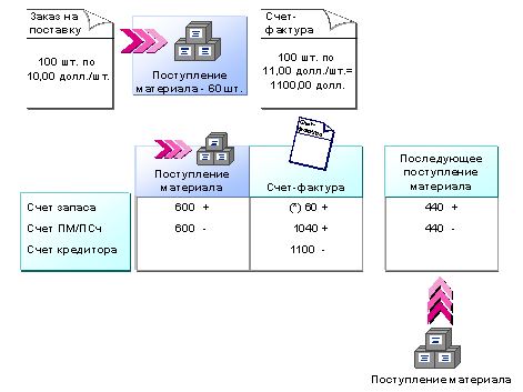 This graphic is explained in the accompanying text