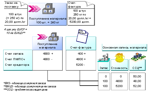 This graphic is explained in the accompanying text