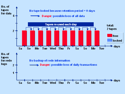 This graphic is explained in the accompanying text