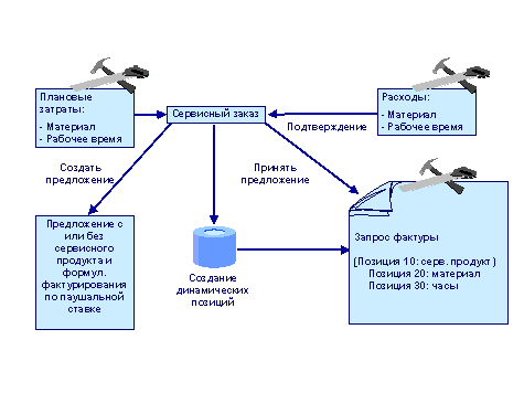This graphic is explained in the accompanying text