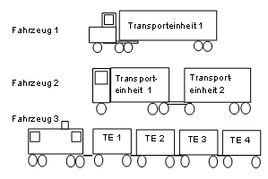 Die Abbildung wird im Begleittext erläutert.