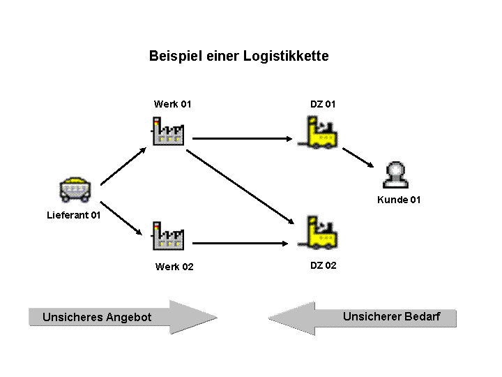 Die Abbildung wird im Begleittext erläutert.