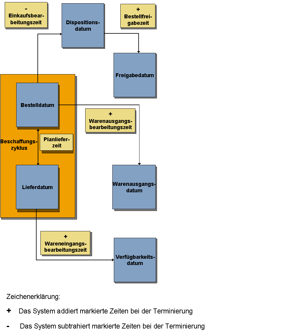 Die Abbildung wird im Begleittext erläutert.