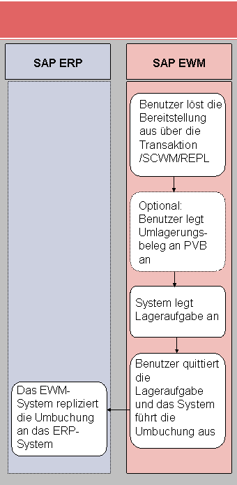 Die Abbildung wird im Begleittext erläutert. Die Abbildung wird im Begleittext erläutert.
