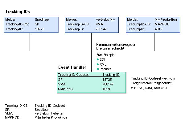 Die Abbildung wird im Begleittext erläutert.
