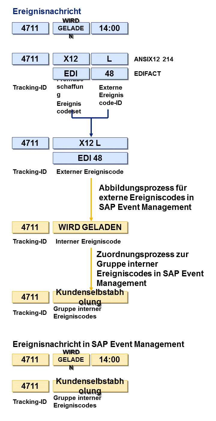 Die Abbildung wird im Begleittext erläutert.