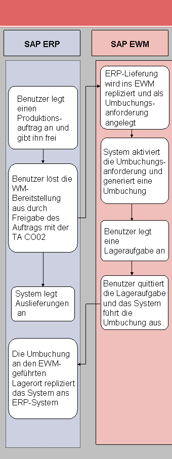 Die Abbildung wird im Begleittext erläutert. Die Abbildung wird im Begleittext erläutert.