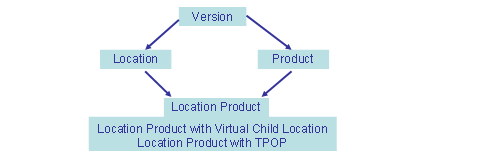 This graphic is explained in the accompanying text.