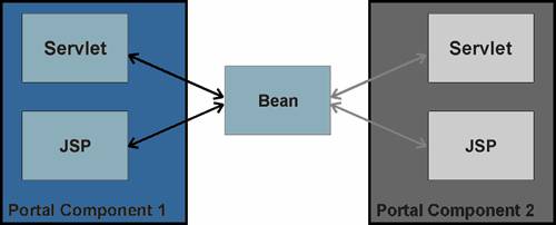 This graphic is explained in the accompanying text