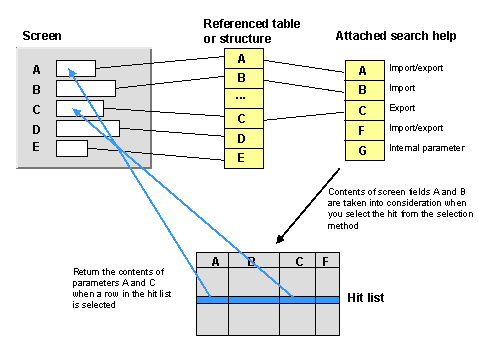 This graphic is explained in the accompanying text