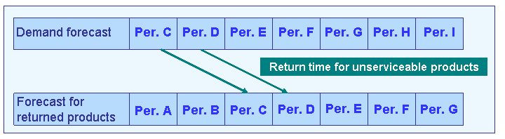 This graphic is explained in the accompanying text.
