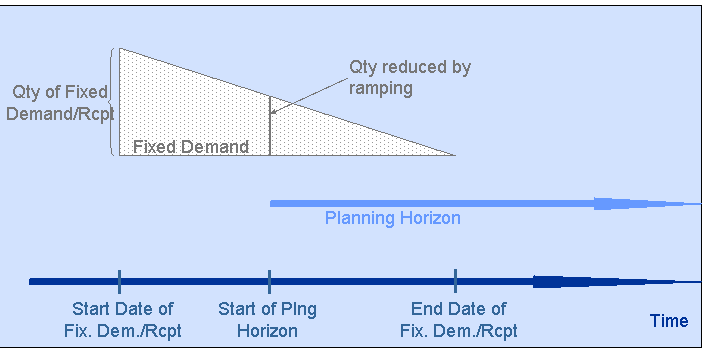 This graphic is explained in the accompanying text.
