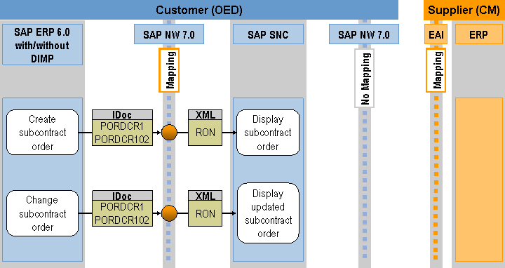 This graphic is explained in the accompanying text.