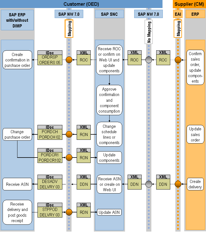 This graphic is explained in the accompanying text.