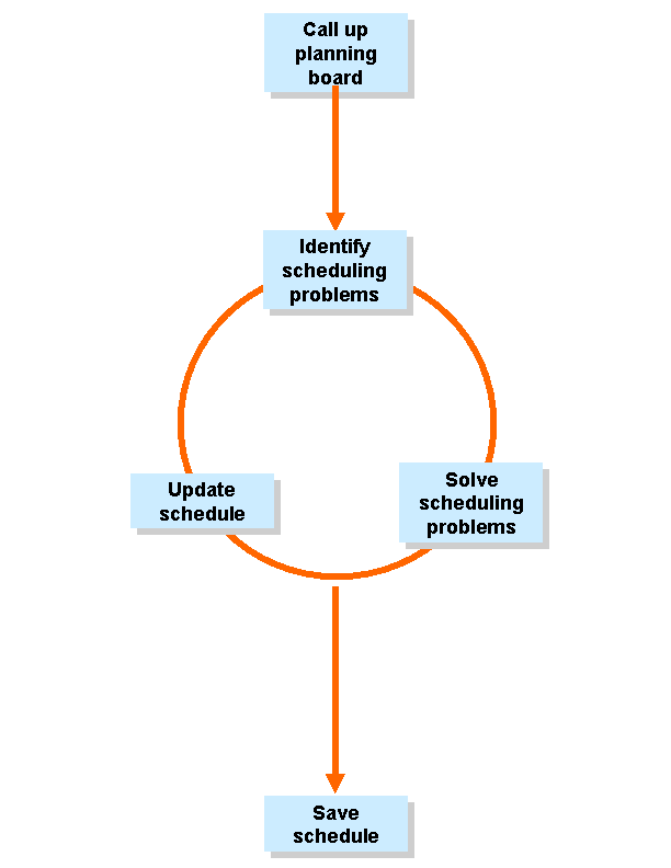 This graphic is explained in the accompanying text. This graphic is explained in the accompanying text.