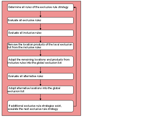 This graphic is explained in the accompanying text.