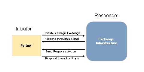 This graphic is explained in the accompanying text