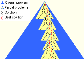 This graphic is explained in the accompanying text.