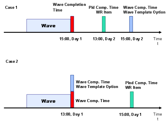 This graphic is explained in the accompanying text.