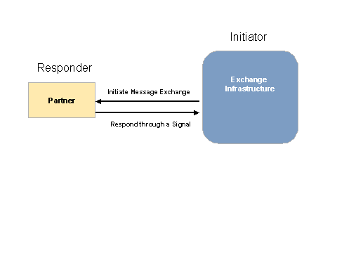 This graphic is explained in the accompanying text