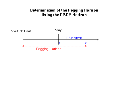 This graphic is explained in the accompanying text.
