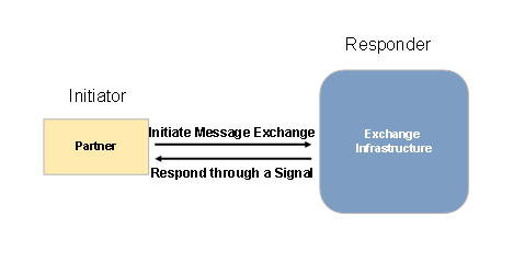 This graphic is explained in the accompanying text