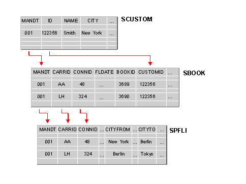 This graphic is explained in the accompanying text